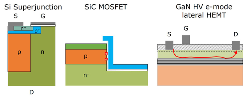 The Road to Success for Power Semiconductors